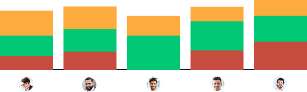 performance graph